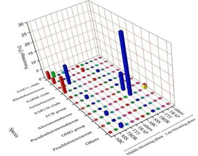 深度報(bào)告 蛋白質(zhì) 漁業(yè)生物技術(shù),對(duì)水產(chǎn)養(yǎng)殖有何影響